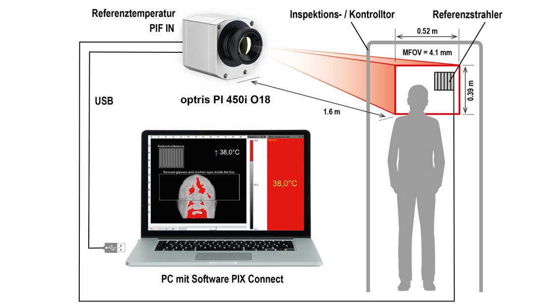 Optris IR Kamera Fieber messen Funktionsweise
