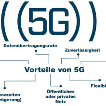 5G Netz für die Industrie: Vorteile und Herausforderungen