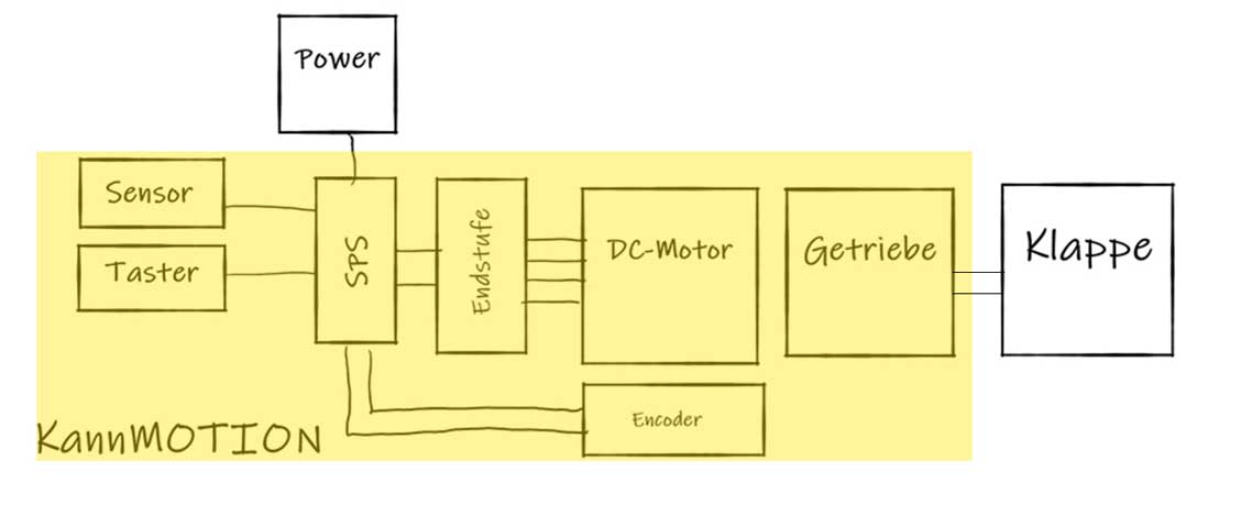 Koco Motion Schrittmotor mit Steuerung Plattform