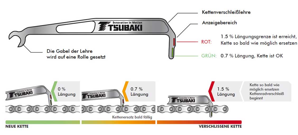 Tsubaki Kettenverschleisslehres