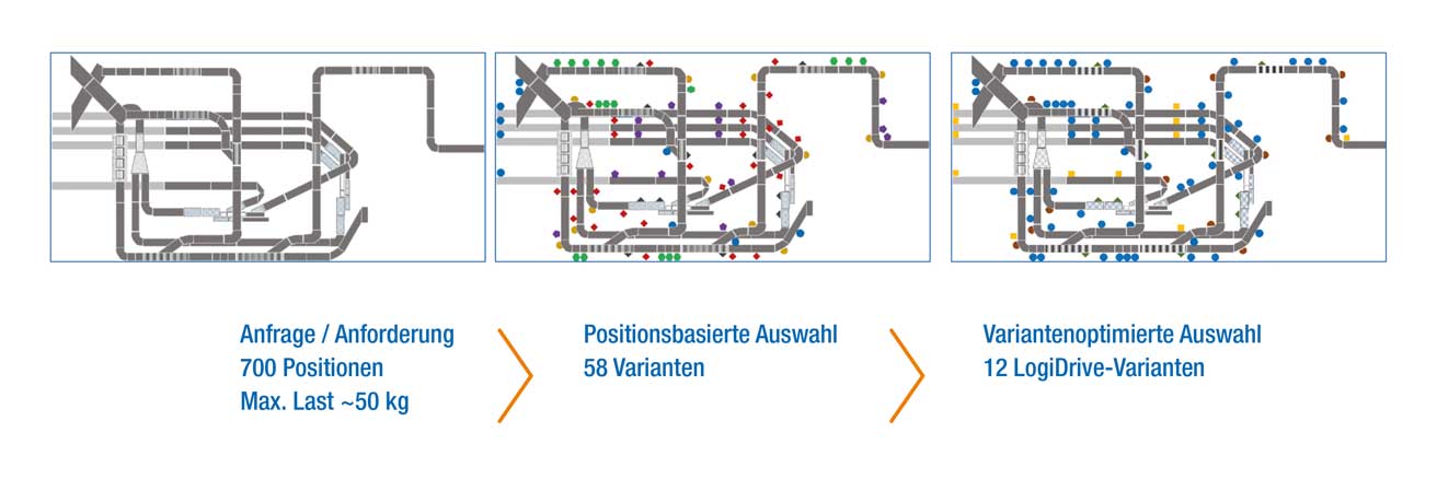 Getriebe Nord Variantenreduzierung Intralogistik