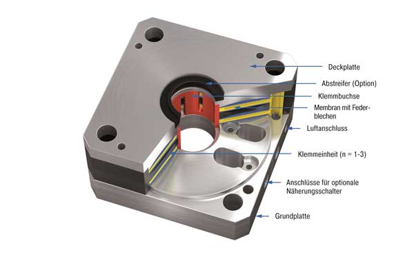 ACE Sonoplas rod clamping