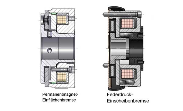 Kendrion Vergleich Federdruck Permanentmagnetbremse