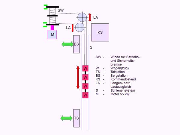 Ringspann Bremssystem