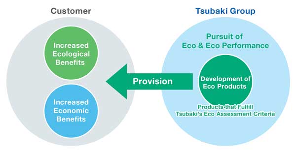 Tsubaki Eco Ansatz