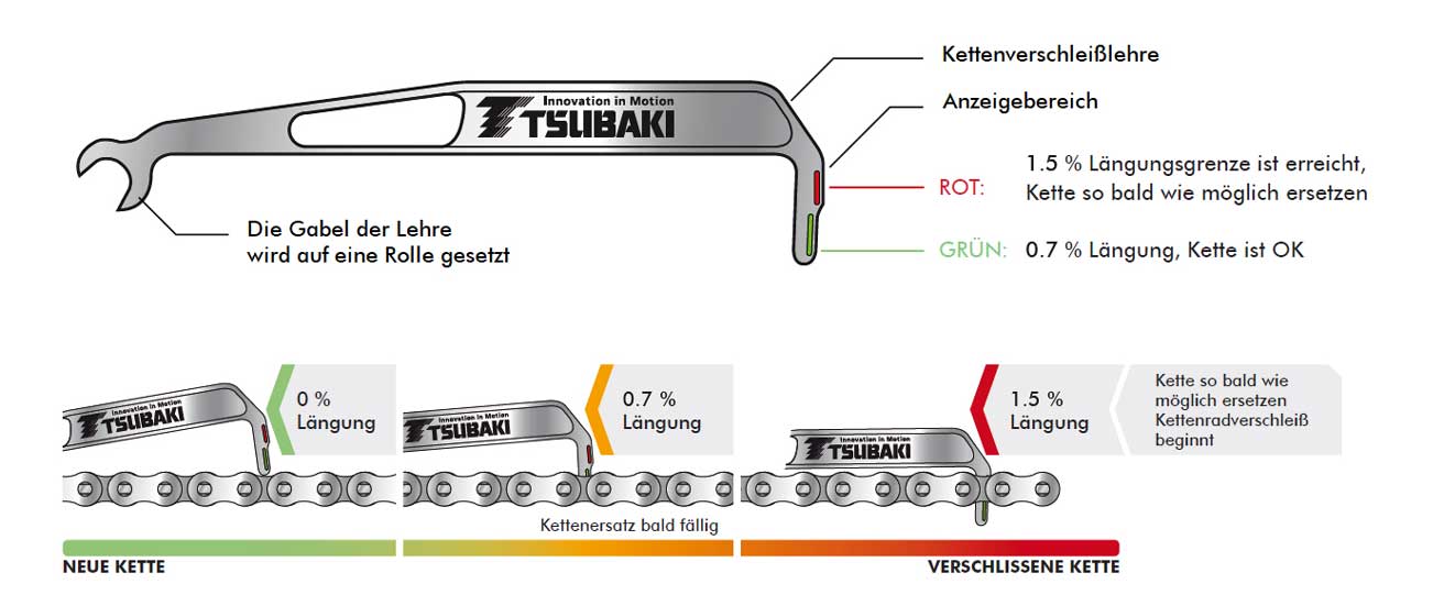 Tsubaki Kettenverschleisslehres