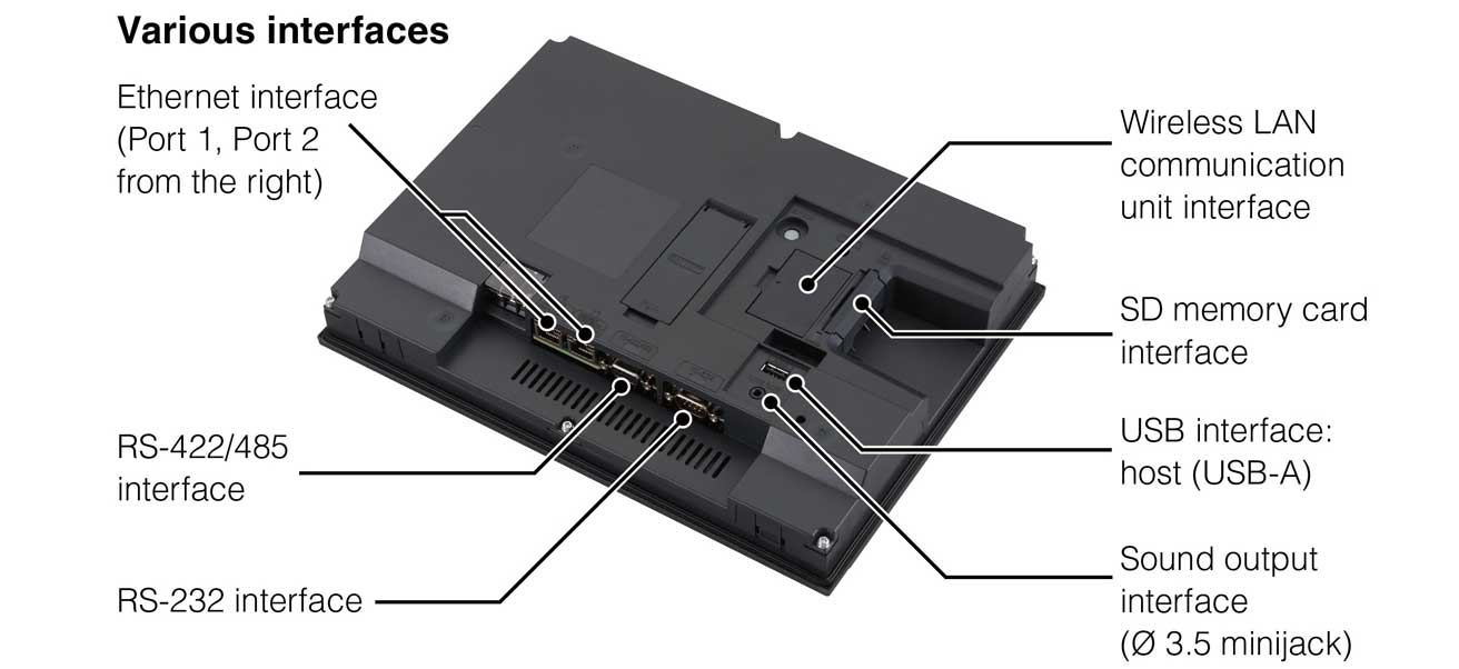 Mitsubishi HMI Ports