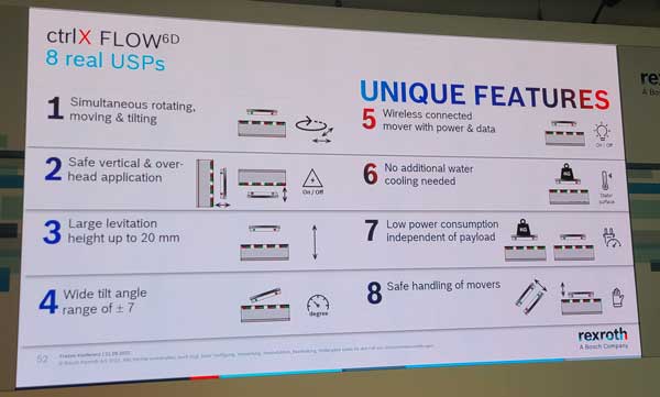 Bosch Rexroth Ctrlx OS USP