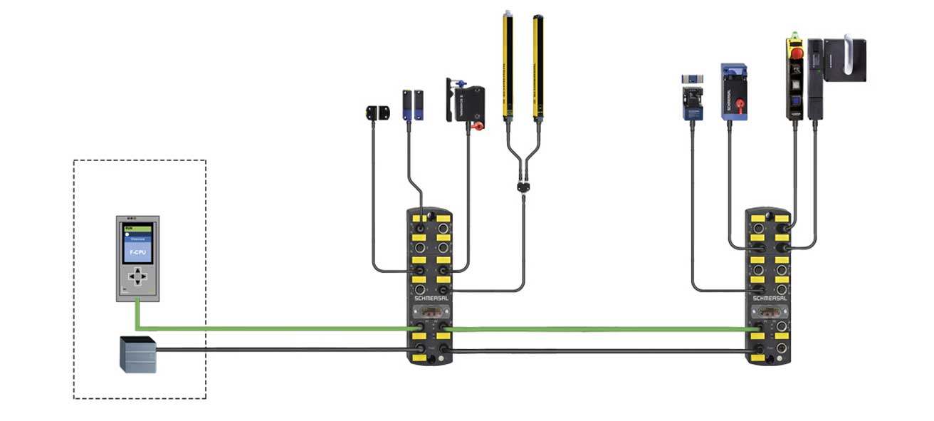 Schmersal Feldbox Installation