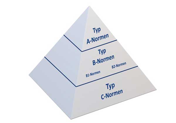 Schmersal Roboterzelle Sicherheit