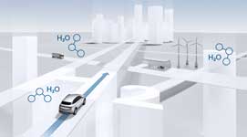 Bosch hydrogen drive