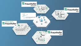 Fraunhofer Leistungszentrum mikro nano