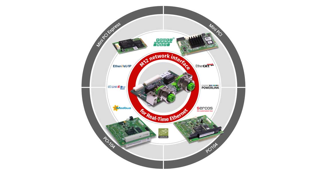 Hilscher Realtime Ethernet