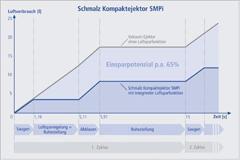 Schmalz2