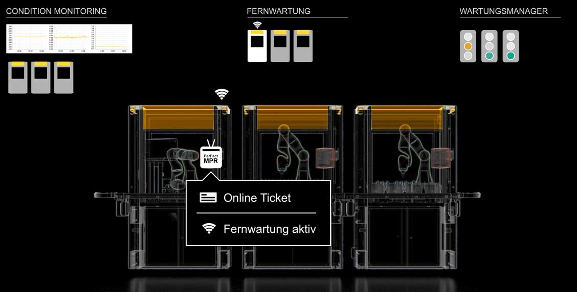 Gemello digitale Harting