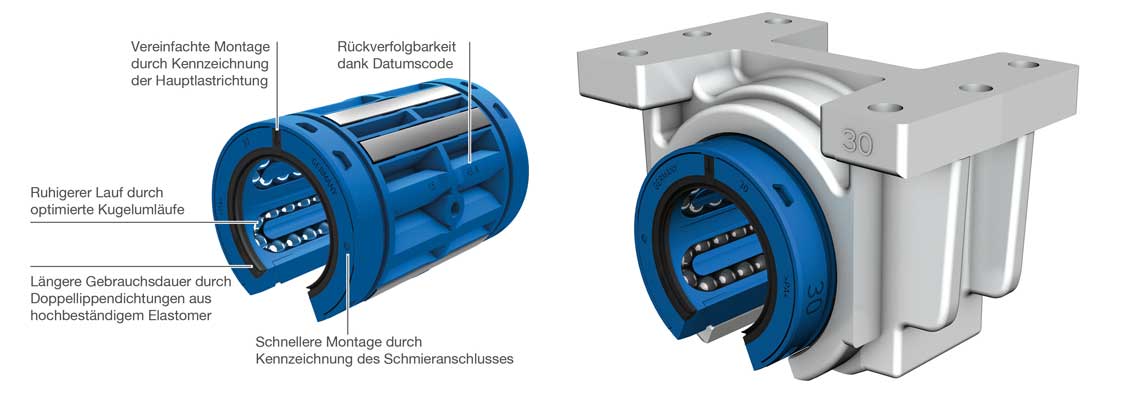 Ewellix offene Linearkugellager