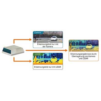 Lidar