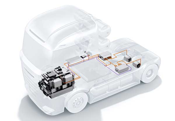 Emissionsfreie Mobilität für Nutzfahrzeuge