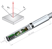 schaeffler0912