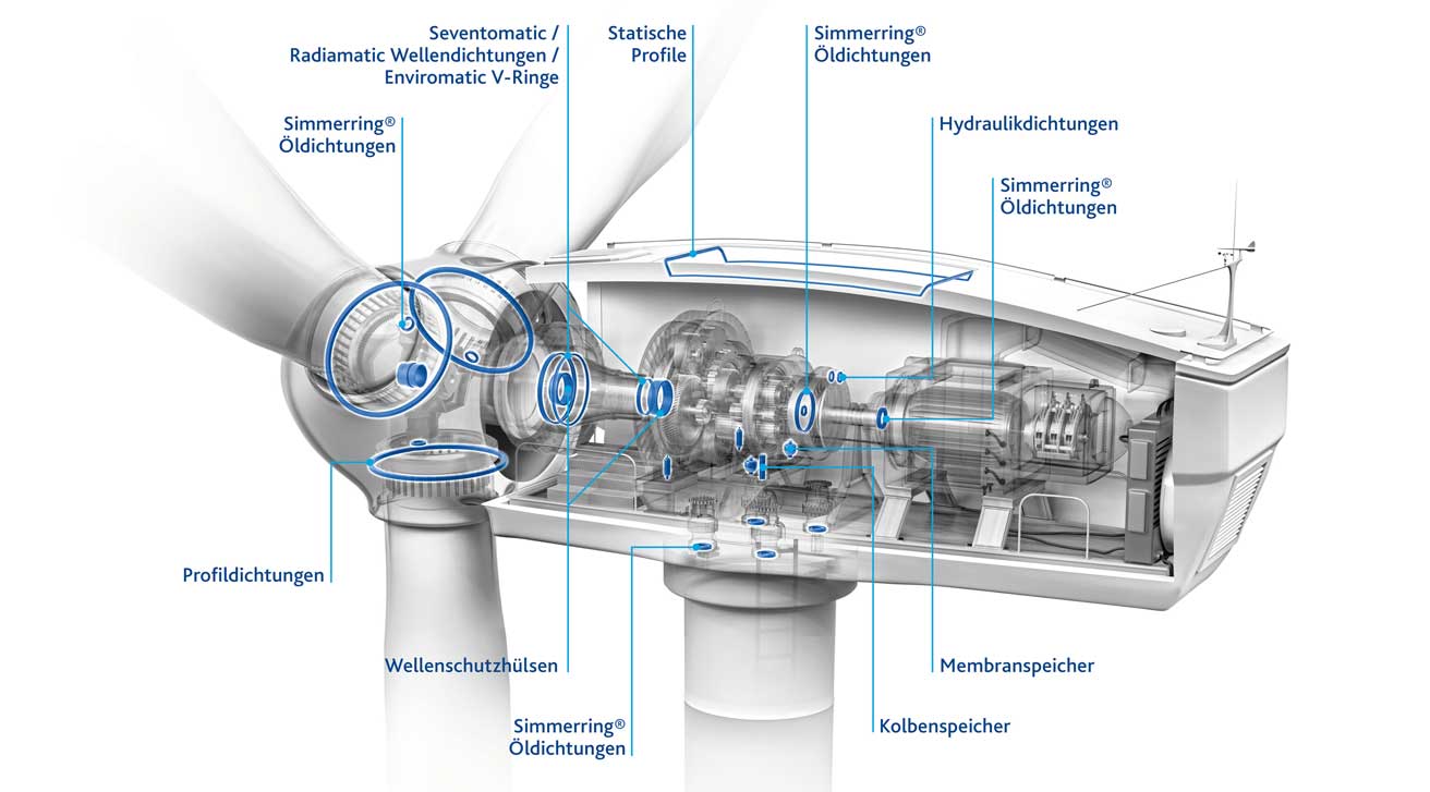 Test e simulazione dei materiali per turbine eoliche offshore