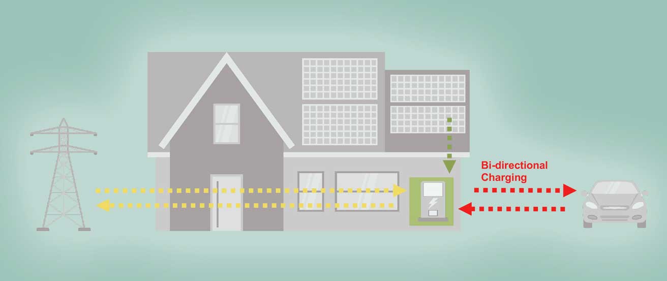 Infineon Solarspeicher emobility