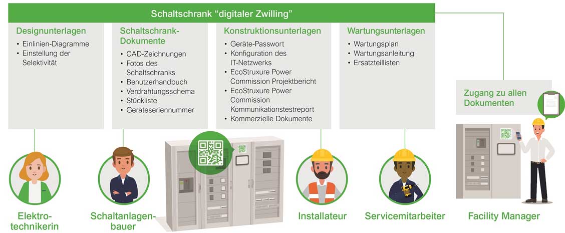 Schneider Electric Niederspannungsanlagen