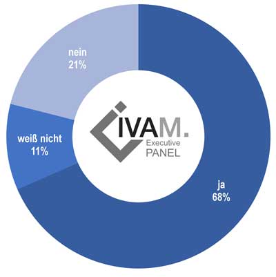 Ivam Mikrotechnik Coronavirus Chancen