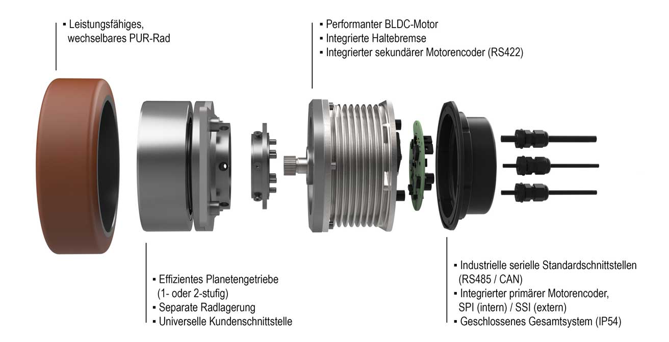 Konstruktion elektrischer Radnabenmotoren mit Luftspaltwicklung für  Kraftfahrzeuge