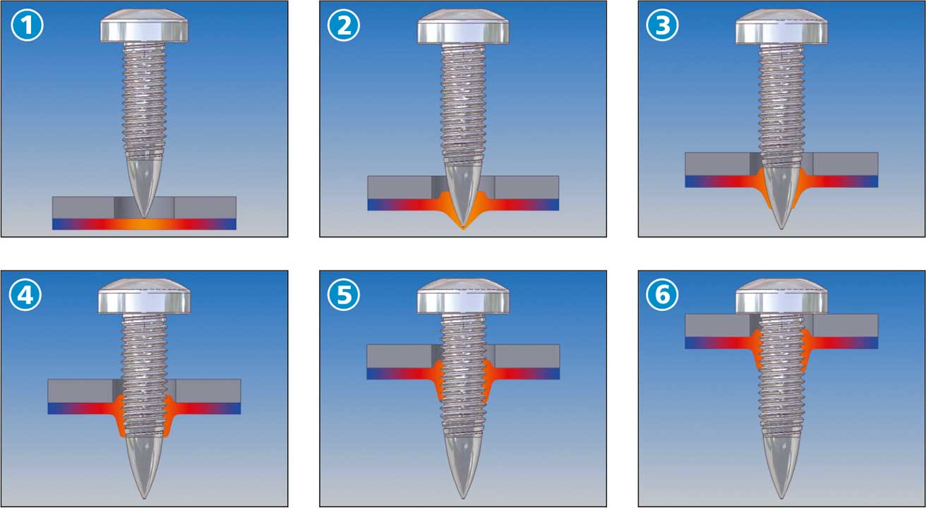 Hochdynamisches Flow Drill Schrauben mit hoher Anpresskraft