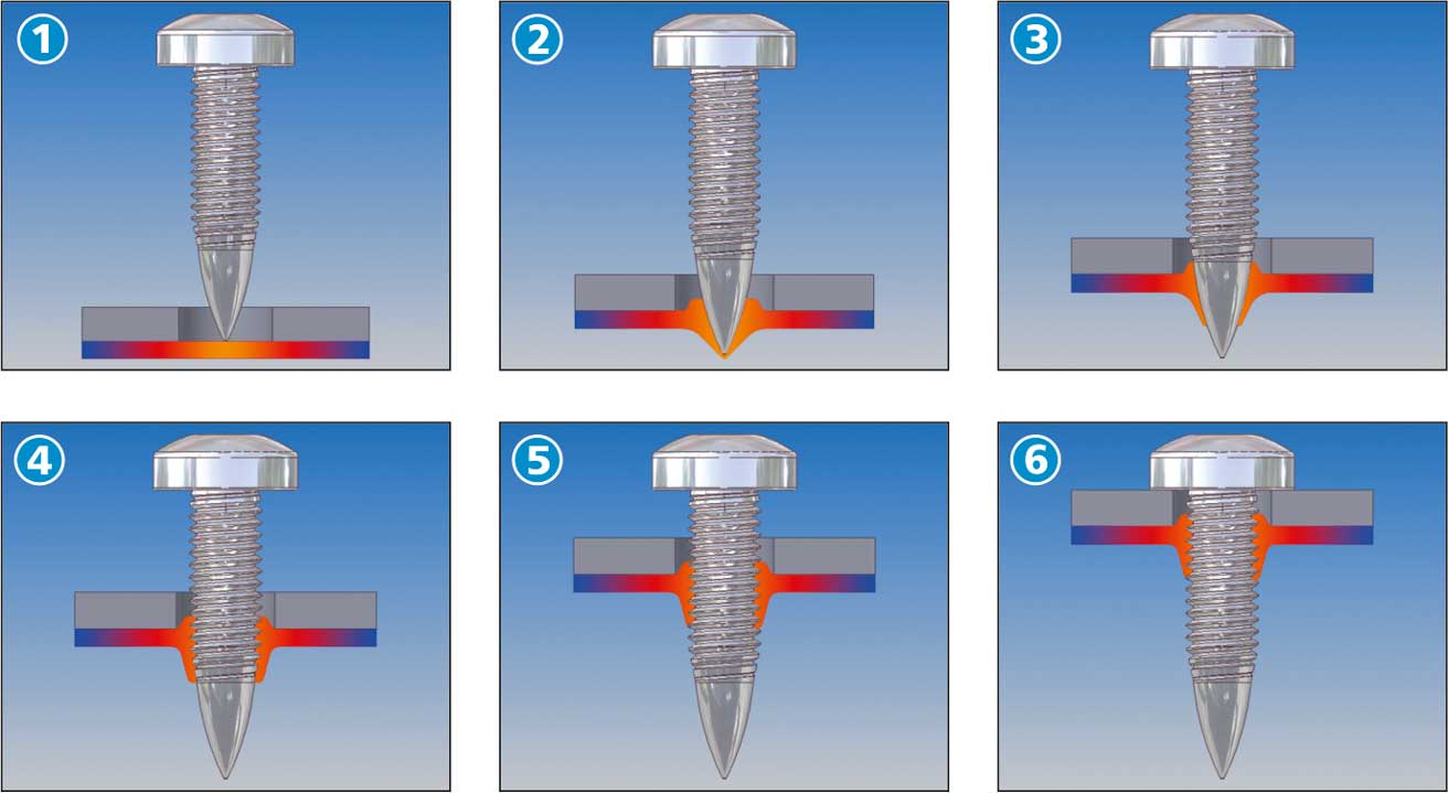 Viti WSM Automation Flow Drill