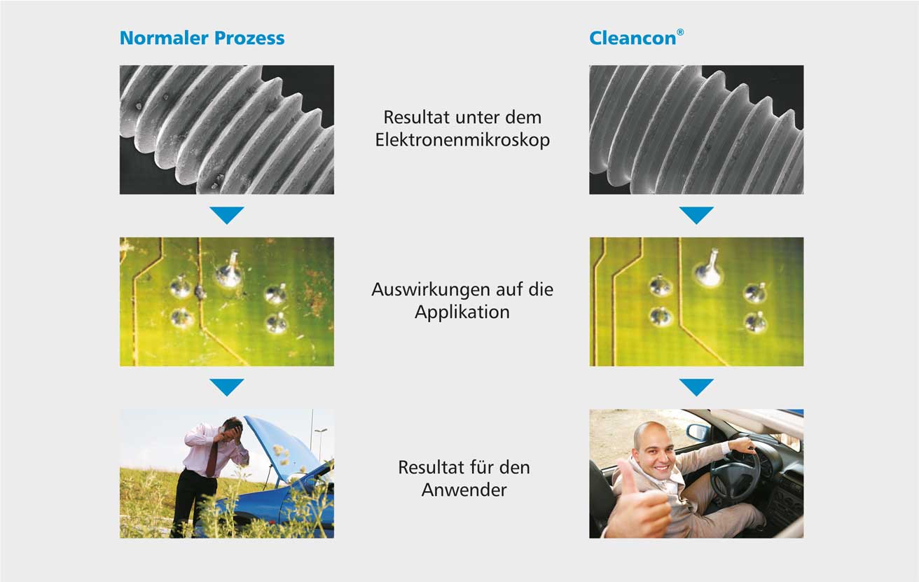 Arnold Verschraubung Sauberkeit