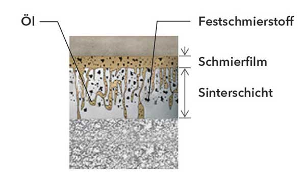 Meusburger Stanzwerkzeuge Sintereisen