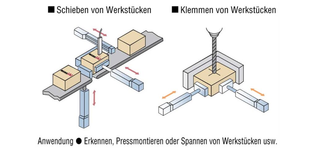 IAI elektrische Linearantriebe