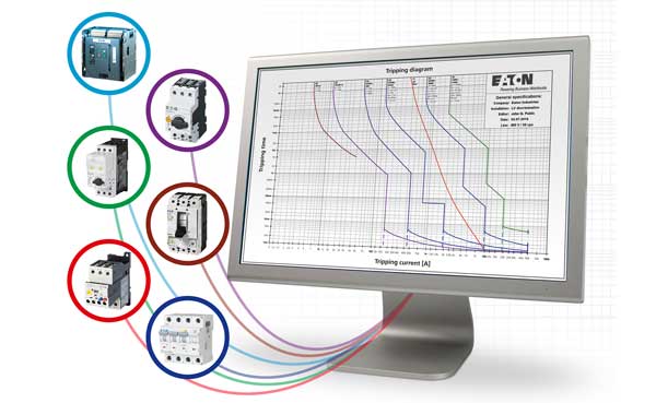 Eaton Asynchronmotor Configurator