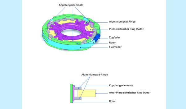 Physik Instrumente Ultraschallmotor