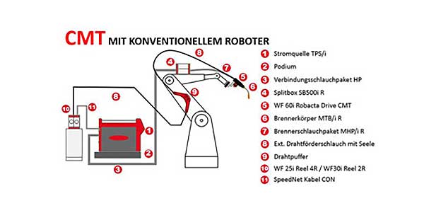 Fronius CMT TPSi