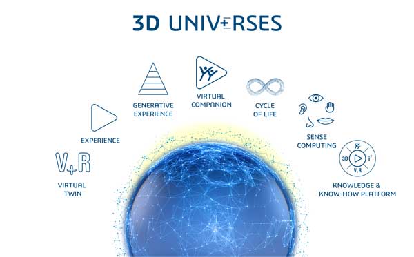 Dassault Systemes 3D UNIVRSES