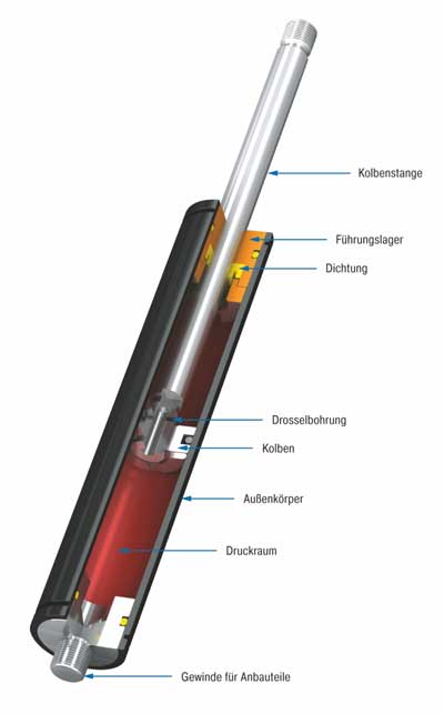 ACE Bremszylinder innen