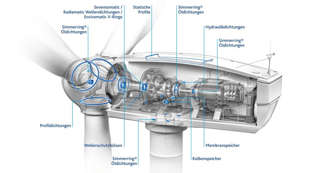 Freudenberg Windturbine