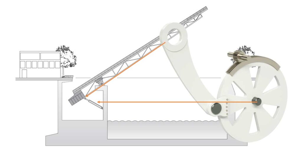 Getriebebau Nord Industriegetriebe Klappbrücke