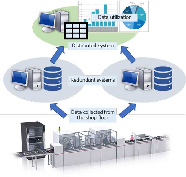Mitsubishi Electric Scada Software