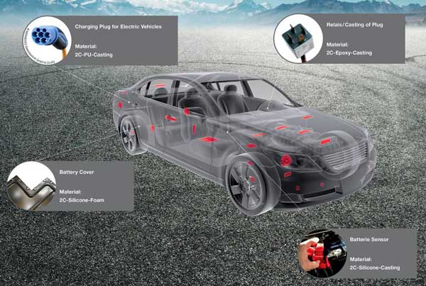 Rampf Dosiersystem Automobil