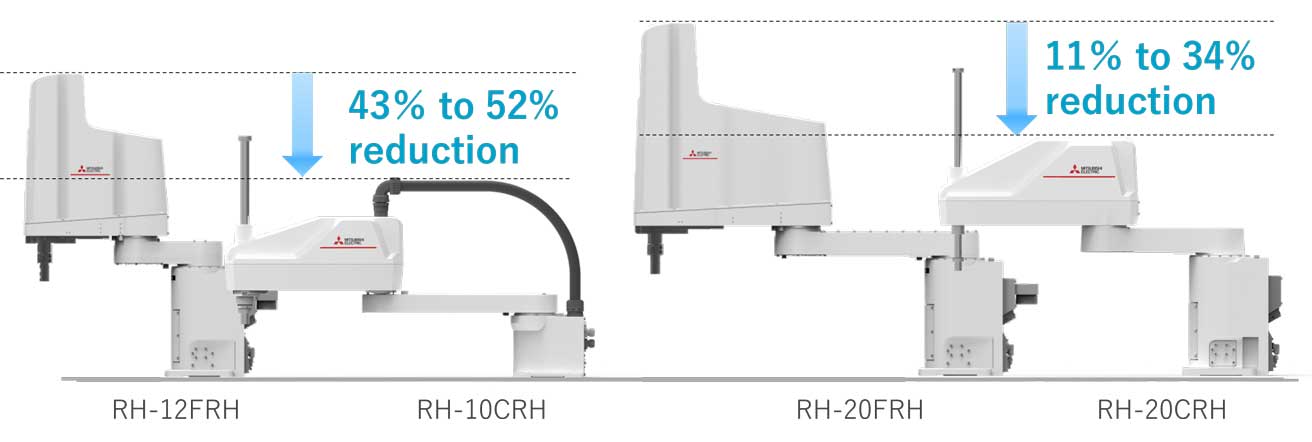 Mitsubishi Electric Scara schlankes Design