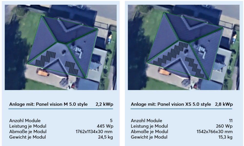 Kompaktes Glas-Glas-Modul für komplexe Dächer