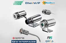Optris new Interfaces