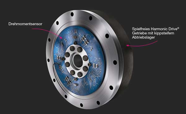 Harmonic Drive integriert Drehmomentsensor in Wellgetriebe