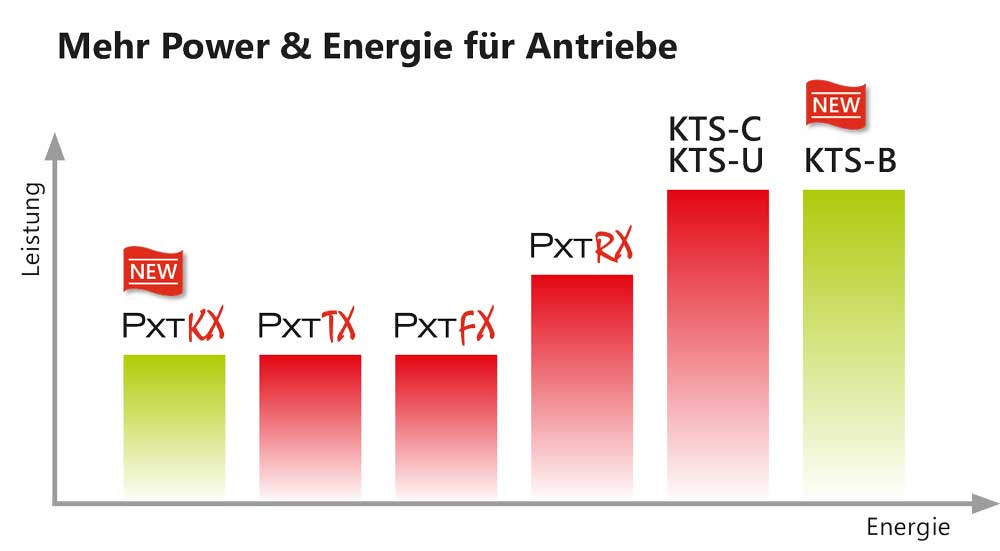 Michael Koch Energiemanagement