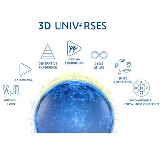 Generative KI Dassault