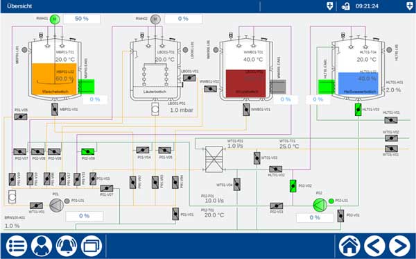 Jumo Varitron CIP Reinigung