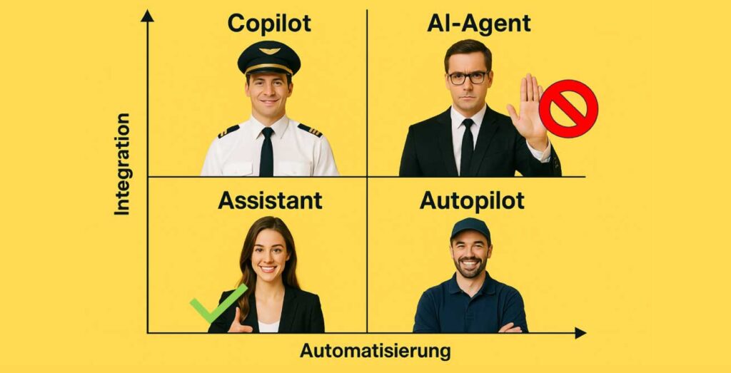 KI Assistent | Im Unternehmensalltag als Wegbereiter für AI